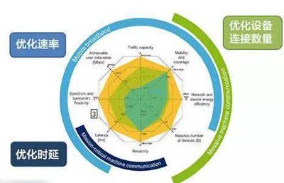 新移動通訊技術速度預期引發公眾疑慮，信息咨詢服務機構剖析背后原因