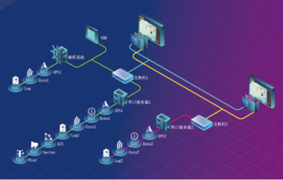 遨海科技ECDIS產(chǎn)品榮獲中國船級社型式認(rèn)可，引領(lǐng)航海信息咨詢服務(wù)新高度